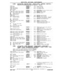 Previous Page - Chassis and Body Parts Catalog P&A 11 April 1981