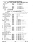 Previous Page - Chassis and Body Parts Catalog P&A 11 April 1981