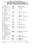 Next Page - Chassis and Body Parts Catalog P&A 11 April 1981