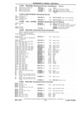 Previous Page - Chassis and Body Parts Catalog P&A 11 April 1981