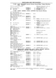 Previous Page - Chassis and Body Parts Catalog P&A 11 April 1981