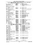 Next Page - Chassis and Body Parts Catalog P&A 11 April 1981