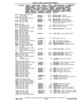 Previous Page - Chassis and Body Parts Catalog P&A 11 April 1981