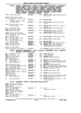 Previous Page - Chassis and Body Parts Catalog P&A 11 April 1981