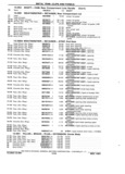 Previous Page - Chassis and Body Parts Catalog P&A 11 April 1981