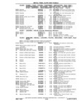 Previous Page - Chassis and Body Parts Catalog P&A 11 April 1981