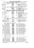 Previous Page - Chassis and Body Parts Catalog P&A 11 April 1981