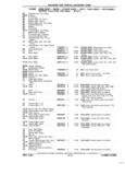 Previous Page - Chassis and Body Parts Catalog P&A 11 April 1981