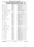 Previous Page - Chassis and Body Parts Catalog P&A 11 April 1981