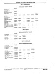 Previous Page - Chassis and Body Parts Catalog P&A 11 April 1981