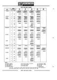Previous Page - Parts Catalogue No. 745B June 1976