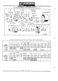 Previous Page - Parts Catalogue No. 745B June 1976