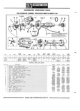 Previous Page - Parts Catalogue No. 745B June 1976