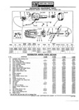 Previous Page - Parts Catalogue No. 745B June 1976