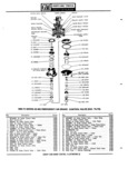 Next Page - Parts Catalogue No. 745B June 1976