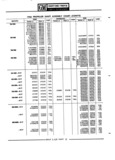 Next Page - Parts Catalogue No. 745B June 1976
