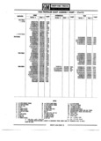 Next Page - Parts Catalogue No. 745B June 1976