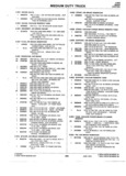 Next Page - Parts Catalogue No. 745B June 1976