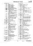 Previous Page - Parts Catalogue No. 745B June 1976