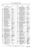 Next Page - Chassis and Body Parts Catalog P&A 11 April 1977