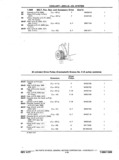 Previous Page - Chassis and Body Parts Catalog P&A 11 April 1977