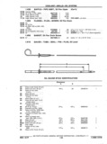 Next Page - Chassis and Body Parts Catalog P&A 11 April 1977