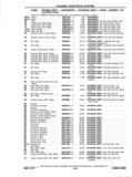 Next Page - Chassis and Body Parts Catalog P&A 11 April 1977
