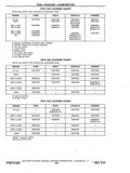 Previous Page - Chassis and Body Parts Catalog P&A 11 April 1977