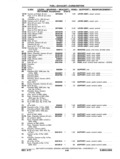 Previous Page - Chassis and Body Parts Catalog P&A 11 April 1977