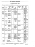 Next Page - Chassis and Body Parts Catalog P&A 11 April 1977
