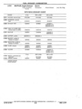 Previous Page - Chassis and Body Parts Catalog P&A 11 April 1977