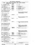 Previous Page - Chassis and Body Parts Catalog P&A 11 April 1977