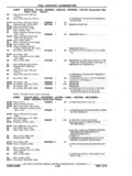 Previous Page - Chassis and Body Parts Catalog P&A 11 April 1977