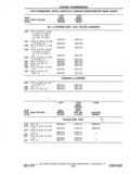 Previous Page - Chassis and Body Parts Catalog P&A 11 April 1977