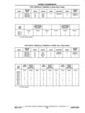 Previous Page - Chassis and Body Parts Catalog P&A 11 April 1977