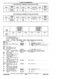 Next Page - Chassis and Body Parts Catalog P&A 11 April 1977