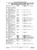 Next Page - Chassis and Body Parts Catalog P&A 11 April 1977