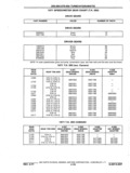 Next Page - Chassis and Body Parts Catalog P&A 11 April 1977