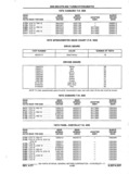 Next Page - Chassis and Body Parts Catalog P&A 11 April 1977