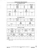 Previous Page - Chassis and Body Parts Catalog P&A 11 April 1977