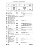 Previous Page - Chassis and Body Parts Catalog P&A 11 April 1977