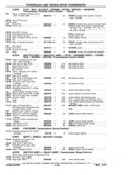 Next Page - Chassis and Body Parts Catalog P&A 11 April 1977