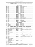 Previous Page - Chassis and Body Parts Catalog P&A 11 April 1977