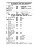 Previous Page - Chassis and Body Parts Catalog P&A 11 April 1977