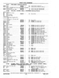 Previous Page - Chassis and Body Parts Catalog P&A 11 April 1977