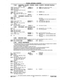Previous Page - Chassis and Body Parts Catalog P&A 11 April 1977