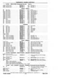 Previous Page - Chassis and Body Parts Catalog P&A 11 April 1977