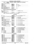 Next Page - Chassis and Body Parts Catalog P&A 11 April 1977