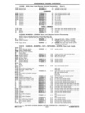Next Page - Chassis and Body Parts Catalog P&A 11 April 1977