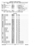 Next Page - Chassis and Body Parts Catalog P&A 11 April 1977